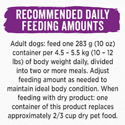 Recommended Daily Feeding Amounts