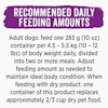 Recommended Daily Feeding Amounts