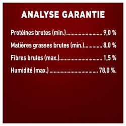 Analyse Garantie