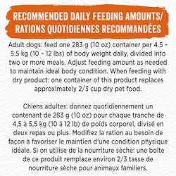 Recommended Daily Feeding Amounts