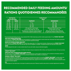 Recommended Daily Feeding Amounts