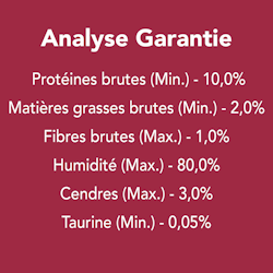 Analyse Garantie