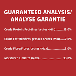 Analyse Garantie