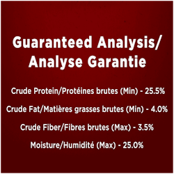 Analyse Garantie