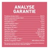 Analyse Garantie