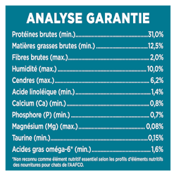 Analyse Garantie