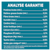 Analyse Garantie