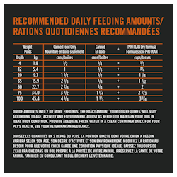 Recommended Daily Feeding Amount