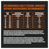 Recommended Daily Feeding Amount