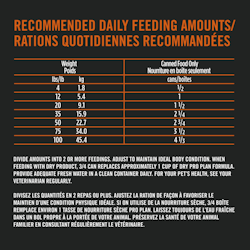 Recommended Daily Feeding Amounts