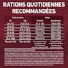 Rations Quotidiennes Recommandées