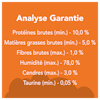 Analyse Garantie