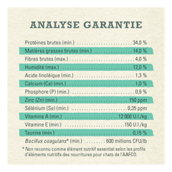 Analyse Garantie