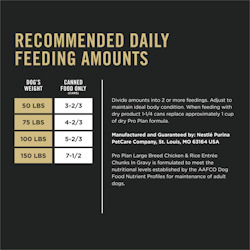 Recommended Daily Feeding Amounts