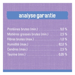 Analyse garantie