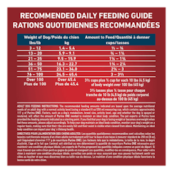 Recommended Daily Feeding Amount