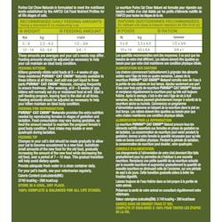 Recommended Daily Feeding Amounts