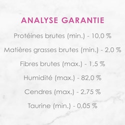 Analyse Garantie