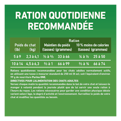 Ration Quotidienne Recommandée