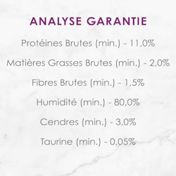 Analyse Garantie