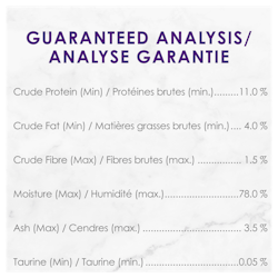 Analyse Garantie