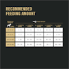 Recommended Feeding Amount