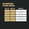 Recommended feeding amount