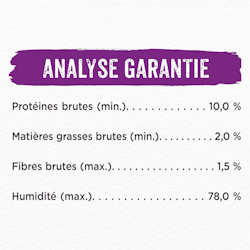 Analyse Garantie