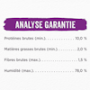 Analyse Garantie