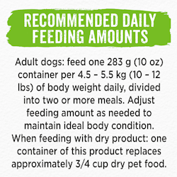 Recommended Daily Feeding Amounts