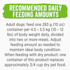 Recommended Daily Feeding Amounts