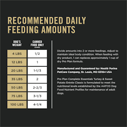 Recommended Daily Feeding Amounts