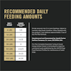 Recommended Daily Feeding Amounts