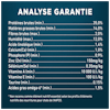 Analyse Garantie