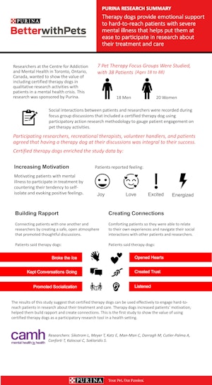 mental health study