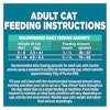 Recommended Daily Feeding Amounts