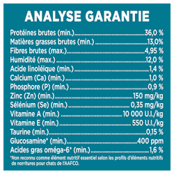 Analyse Garantie