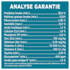 Analyse Garantie