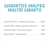 Analyse Garantie