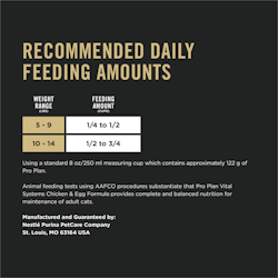 Recommended Daily Feeding Amounts