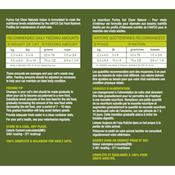 Recommended Daily Feeding Amounts