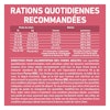 Rations Quotidiennes Recommandées