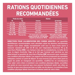 Rations Quotidiennes Recommandées