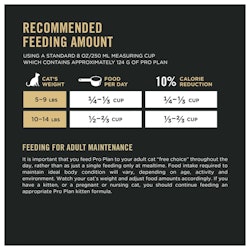 Recommended Feeding Amount