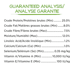 Analyse Garantie