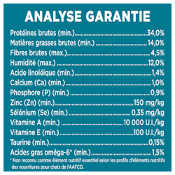 Analyse Garantie