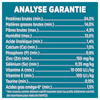 Analyse Garantie