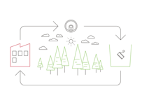 The process of recycling