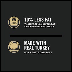 10 percent less fat