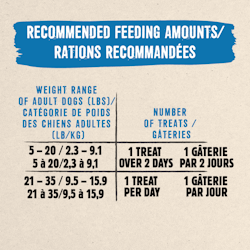 Recommended Feeding Amounts